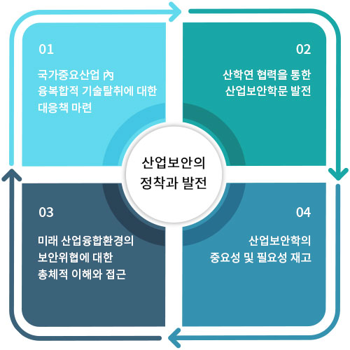비전 및 전략
