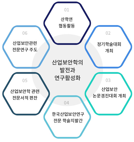 활동